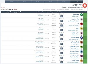 مادیون مرجع اخبار سوارکاری