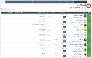 مادیون مرجع اخبار سوارکاری