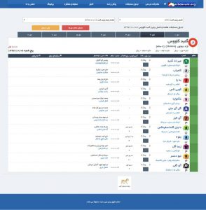 دور دوم
