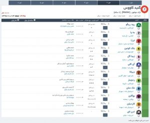 مادیون مرجع اخبار سوارکاری