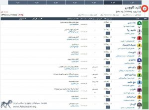 مادیون مرجع اخبار سوارکاری