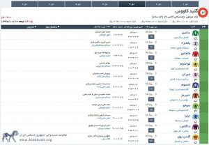 مادیون مرجع اخبار سوارکاری