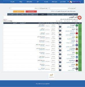 مادیون-مرجع اخبار سوارکاری