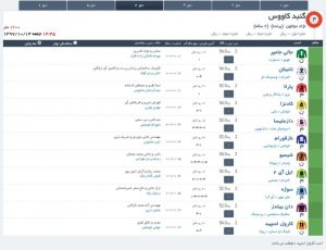مادیون مرجع اخبار سوارکاری