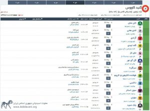مادیون مرجع اخبار سوارکاری