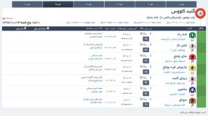 مادیون مرجع اخبار سوارکاری