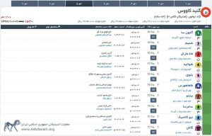 مادیون مرجع اخبار سوارکاری
