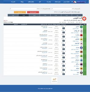 مادیون-مرجع اخبار سوارکاری