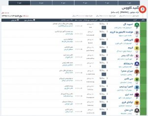 مادیون مرجع اخبار سوارکاری