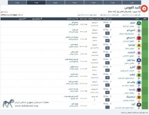 مادیون مرجع اخبار سوارکاری