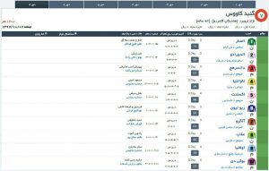 مادیون-مرجع اخبار سوارکاری
