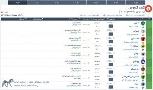 مادیون مرجع اخبار سوارکاری