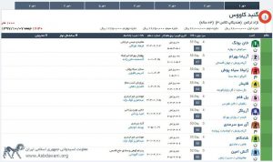 مادیون مرجع اخبار سوارکاری