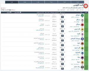 مادیون مرجع اخبار سوارکاری