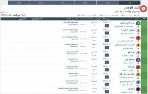 مادیون مرجع اخبار سوارکاری