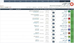 لیست نهایی دور اول هفته سیزدهم مسابقات اسبدوانی گنبد کاووس