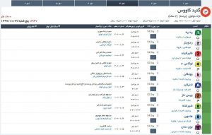 مادیون مرجع اخبار سوارکاری