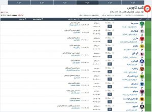 مادیون مرجع اخبار سوارکاری