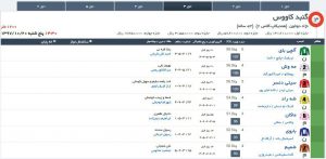 مادیون مرجع اخبار سوارکاری