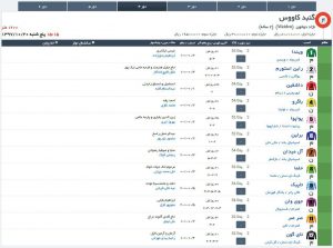 مادیون مرجع اخبار سوارکاری