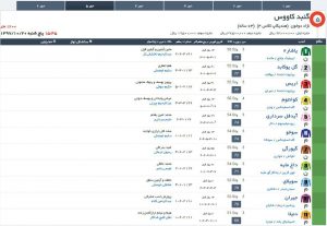 مادیون مرجع اخبار سوارکاری