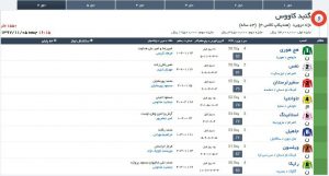 لیست نهایی دور ششم هفته سیزدهم مسابقات اسبدوانی گنبد کاووس