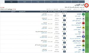 مادیون مرجع اخبار سوارکاری