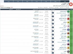مادیون مرجع اخبار سوارکاری
