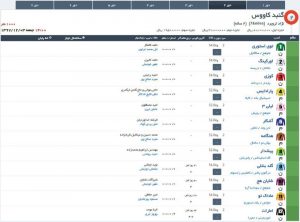 مادیون مرجع اخبار سوارکاری