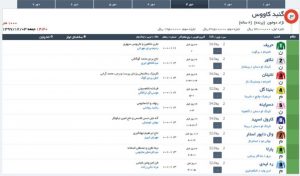 مادیون مرجع اخبار سوارکاری