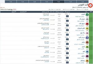 مادیون مرجع اخبار سوارکاری