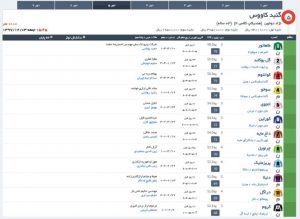 مادیون مرجع اخبار سوارکاری