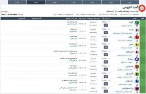 مادیون مرجع اخبار سوارکاری