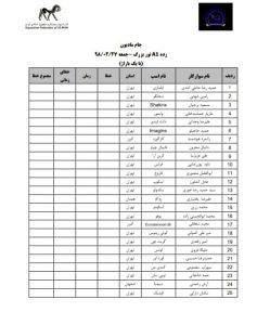 تور بزرگ (جام مادیون)