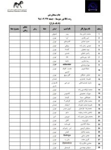 تور متوسط (جام سبحان بتن)