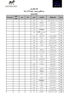 تور متوسط (جام سبحان بتن)