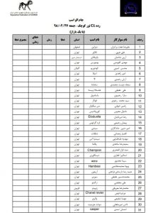 تور کوچک جام الو اسب