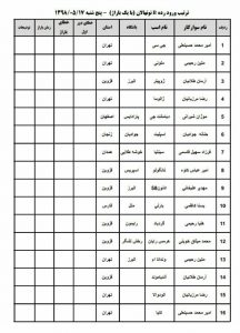 B نونهالان