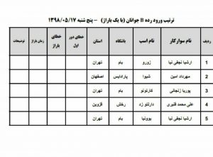B جوانان