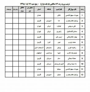 O2 مالکین