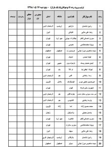 B نوجوانان