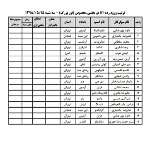 ترتیب ورود سوارکاران رده B1