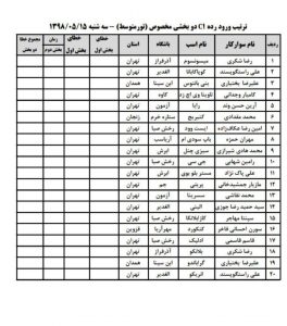 ترتیب ورود سوارکاران رده C1