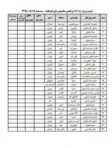 ترتیب ورود سوارکاران رده D1